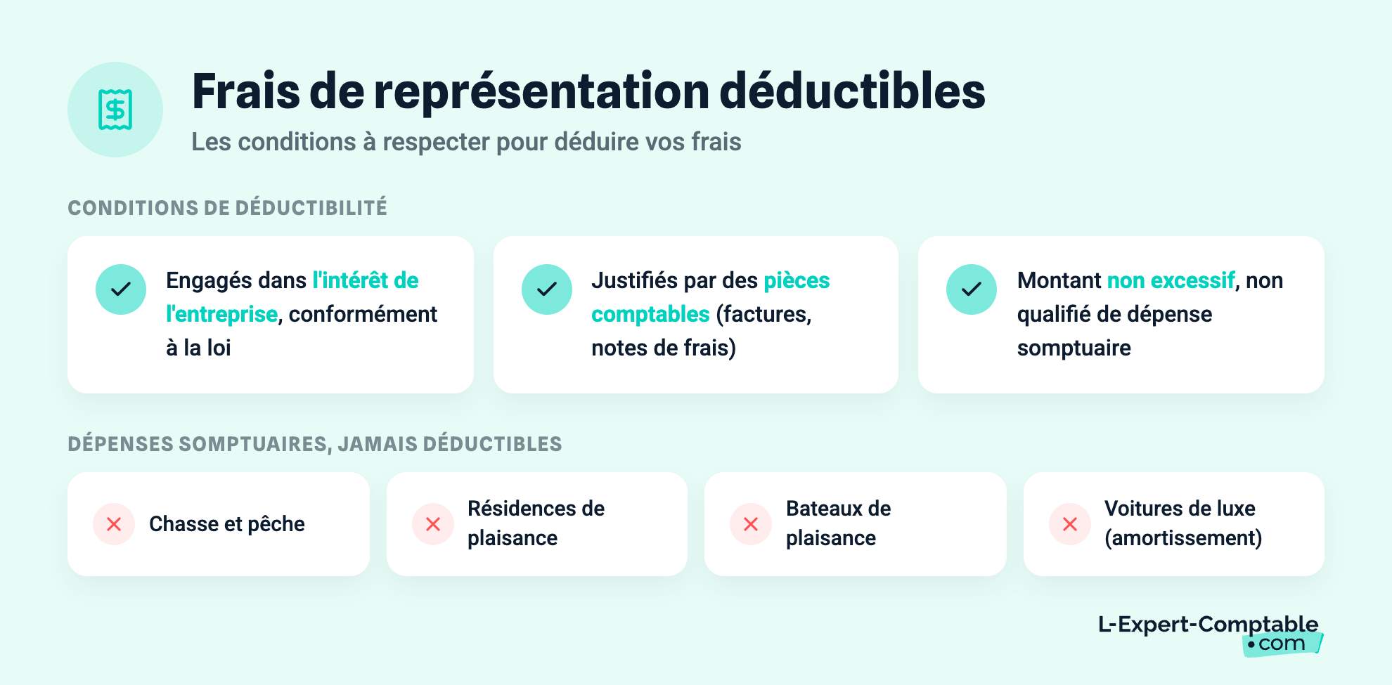 Frais de représentation déductibles